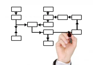 Schets van modellering schema